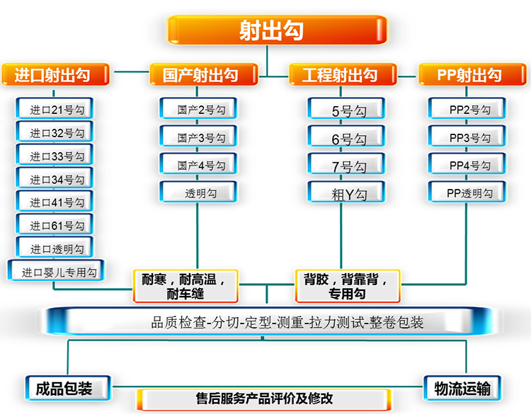 射出勾魔術貼（細鉤）