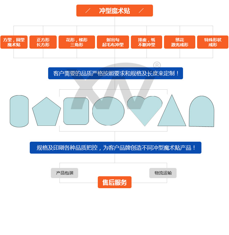 沖型魔術貼